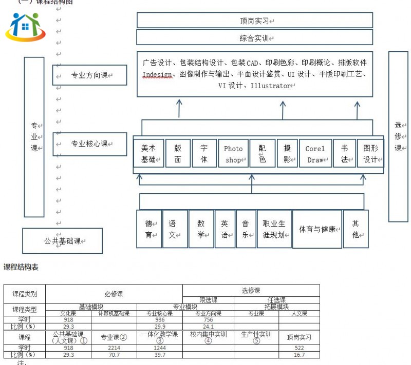 珠海市理工职业技术学校招生专业《印刷媒体技术》专业人才培养方案（香洲校区）