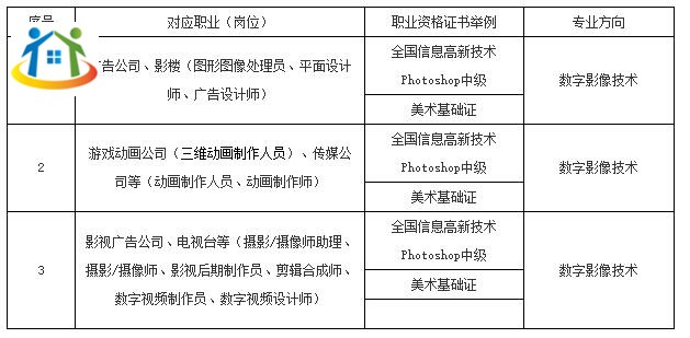 珠海市理工职业技术学校《数字影像技术》专业人才培养方案（香洲校区）