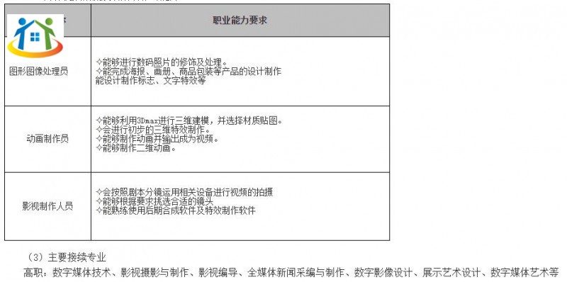 珠海市理工职业技术学校《数字影像技术》专业人才培养方案（香洲校区）