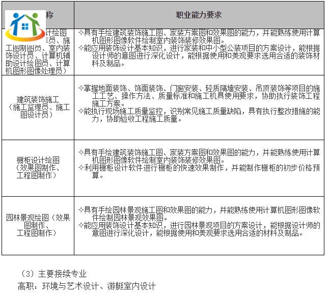 珠海市理工职业技术学校《工艺美术》专业人才培养方案（香洲校区）