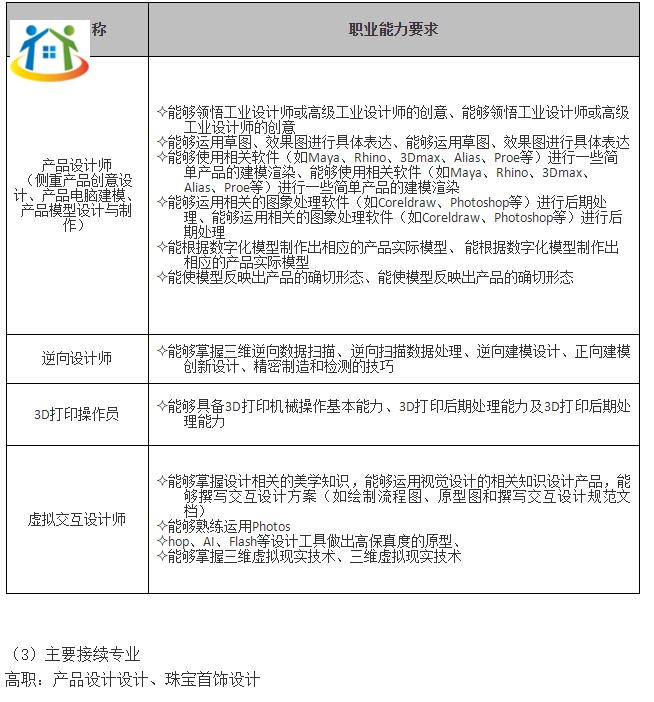 珠海市理工职业技术学校《工艺美术》专业人才培养方案（香洲校区）