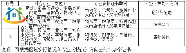珠海市理工职业技术学校《物流服务与管理》专业人才培养方案（香洲校区）