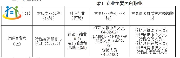 珠海市理工职业技术学校《冷链物流服务与管理》专业人才培养方案（香洲校区）