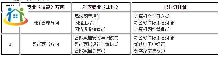 珠海市理工职业技术学校《物联网技术与应用》专业人才培养方案（香洲校区）