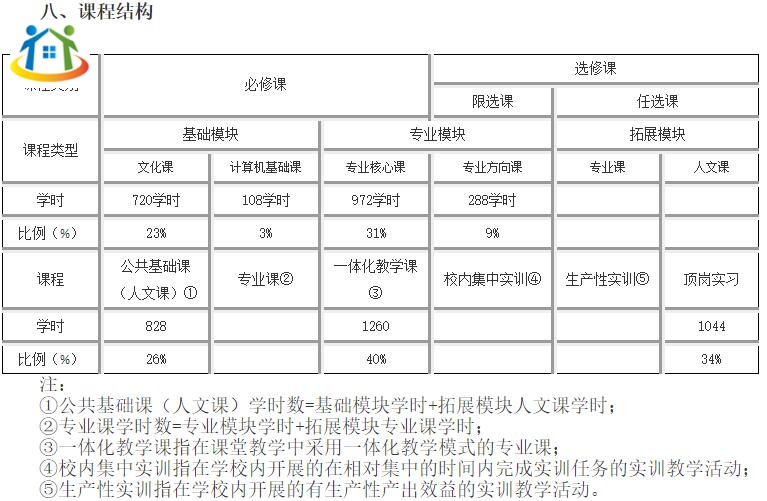 珠海市理工职业技术学校《物联网技术与应用》专业人才培养方案（香洲校区）