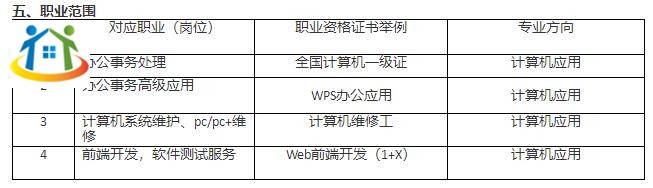 珠海市理工职业技术学校《计算机应用》专业人才培养方案（香洲校区）