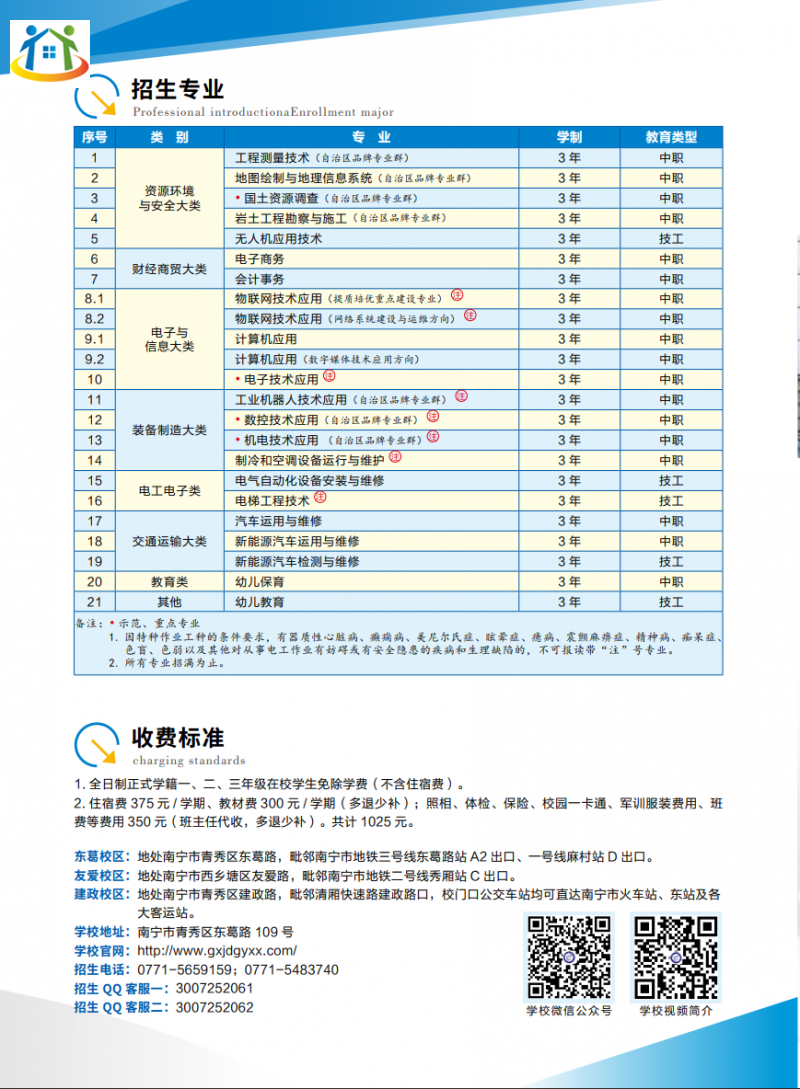 招生专业 招生专业