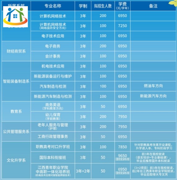 新余新兴产业工程学校 新余新兴产业工程学校