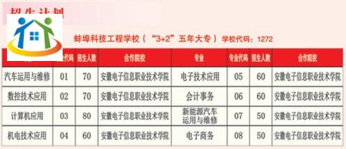 蚌埠科技工程学校2023年招生计划 蚌埠科技工程学校2023年招生计划