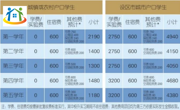 江西省医药技师学院费用 江西省医药技师学院费用