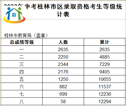 广西初中升学网 广西初中升学网