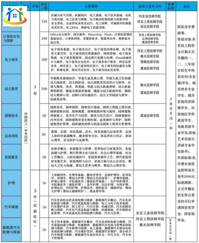 河北雄安新区兴达技工学校专业设置及入学须知介绍