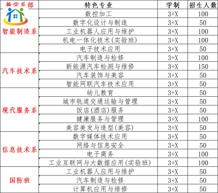 重庆初中升学网 重庆初中升学网