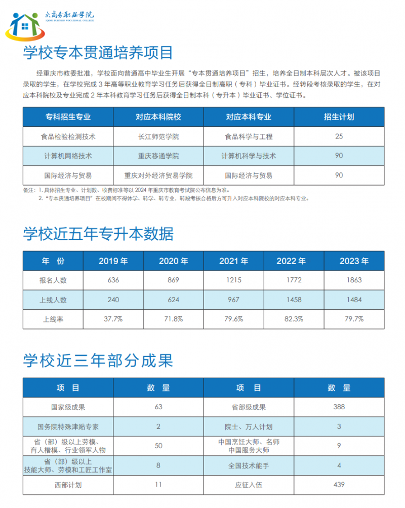 重庆初中升学网