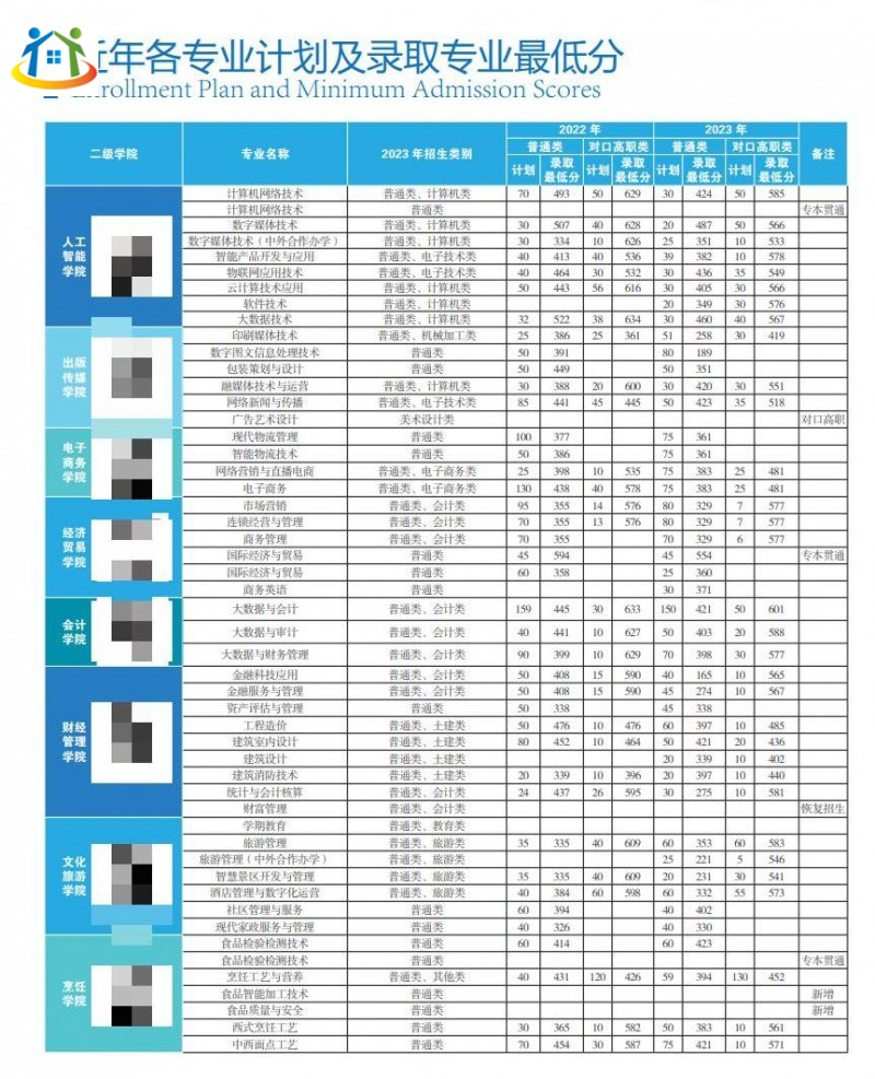 重庆初中升学网