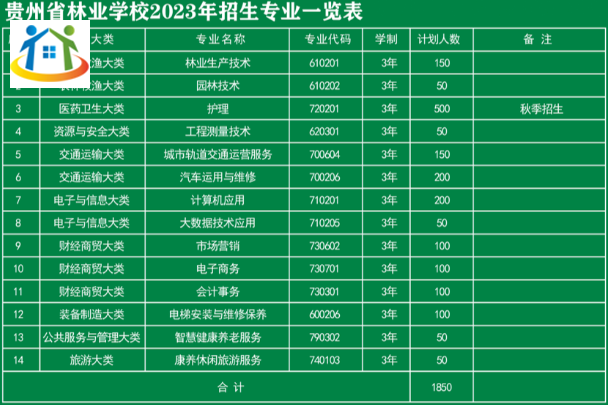 贵州省林业学校