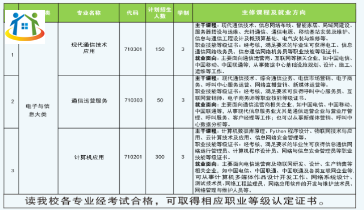 贵州省邮电学校