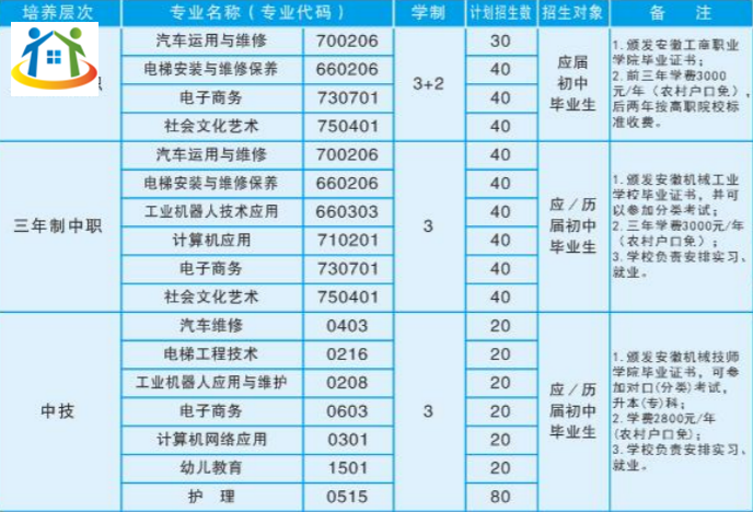 2023年安徽机械工业学校招生简章
