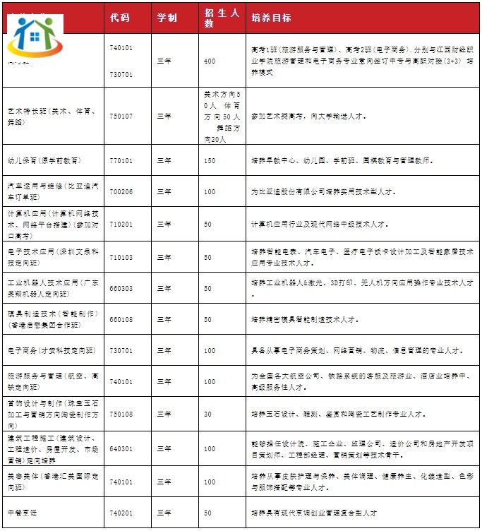 临川旅游商贸中等专业学校