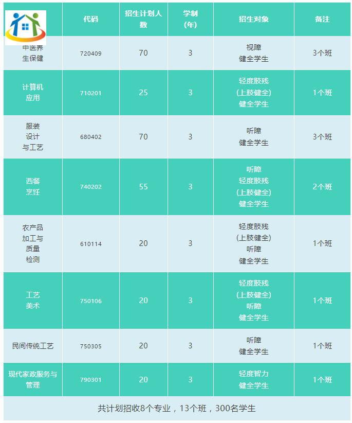贵州特殊教育中等职业技术学校 贵州特殊教育中等职业技术学校