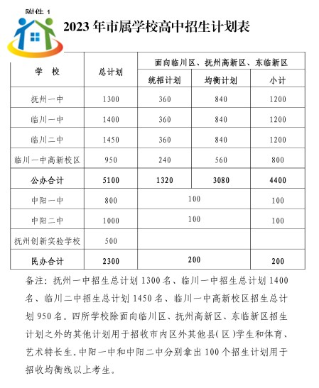 抚州中考 抚州中考