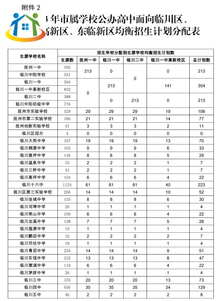 抚州中考 抚州中考