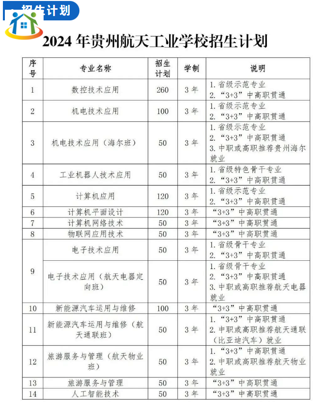 贵州航天工业学校