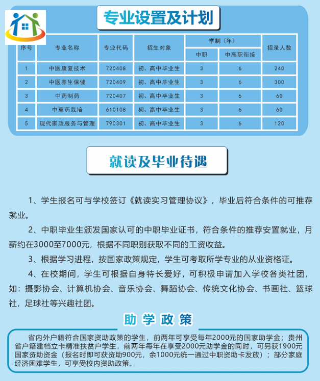 贵州中医药职业学校招生专业计划及毕业待遇
