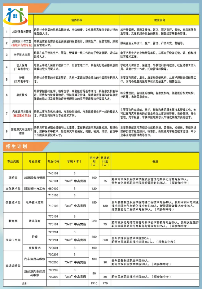 兴仁市民族职业技术学校招生计划及专业介绍