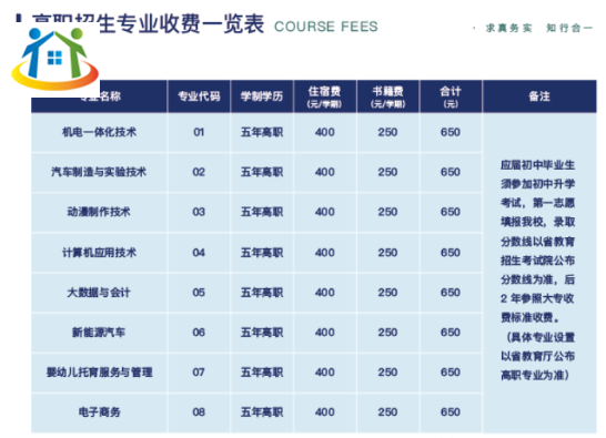 2024年安徽电气工程学校招生简章 2024年安徽电气工程学校招生简章