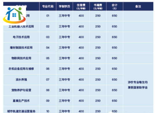 2024年安徽电气工程学校招生简章 2024年安徽电气工程学校招生简章