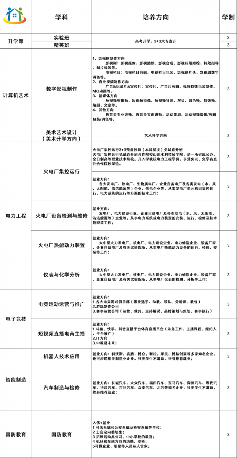 石家庄华能电力中等专业学校2024年招生专业
