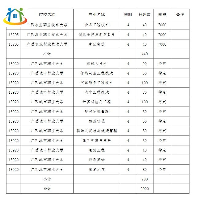 2024年广西本科院校对口招收全区中等职业学校毕业生试点招生简章 2024年广西本科院校对口招收全区中等职业学校毕业生试点招生简章