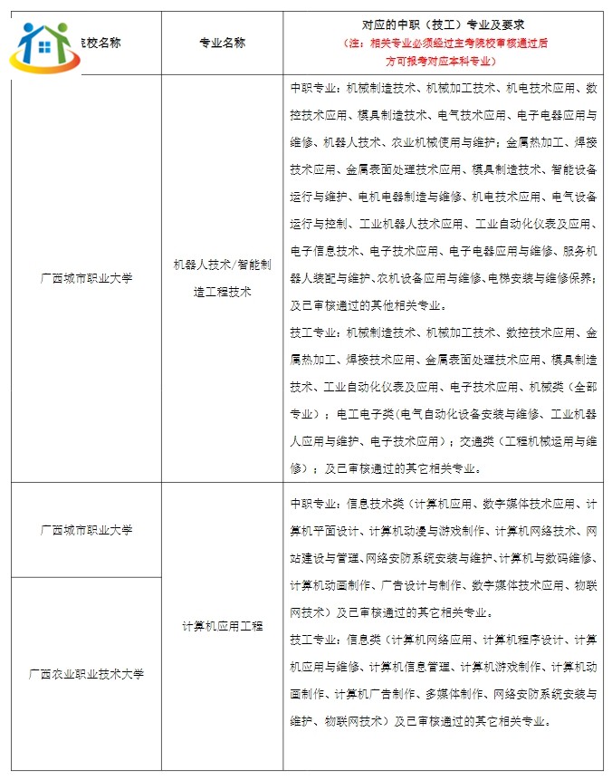 2024年广西本科院校对口招收全区中等职业学校毕业生试点招生简章 2024年广西本科院校对口招收全区中等职业学校毕业生试点招生简章
