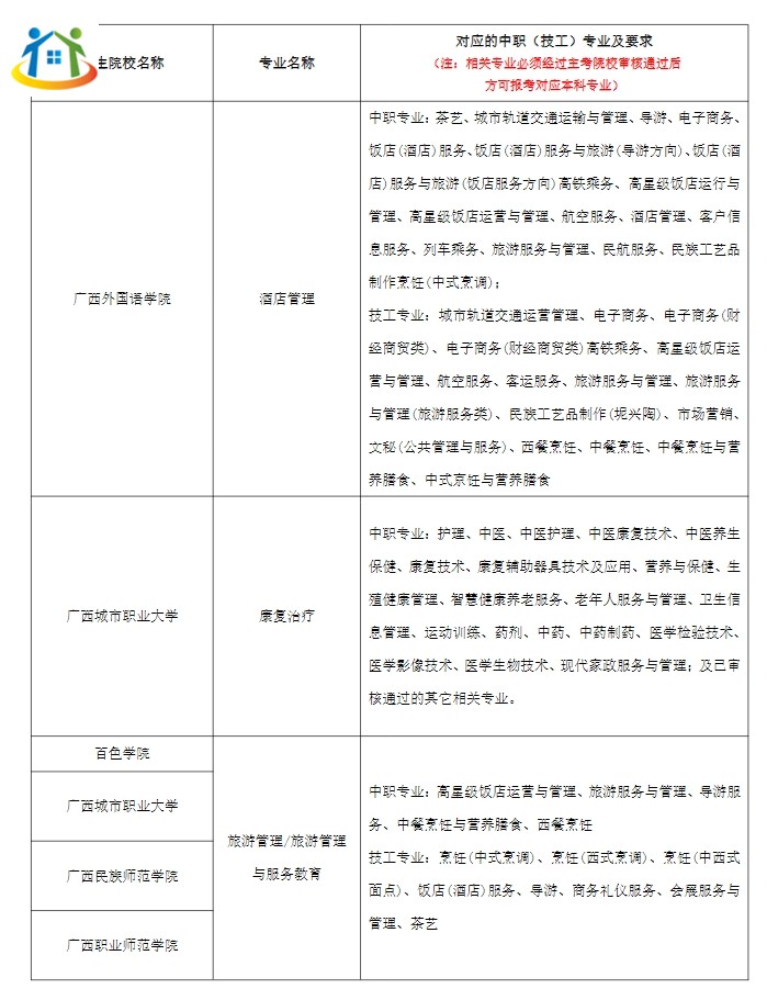 2024年广西本科院校对口招收全区中等职业学校毕业生试点招生简章