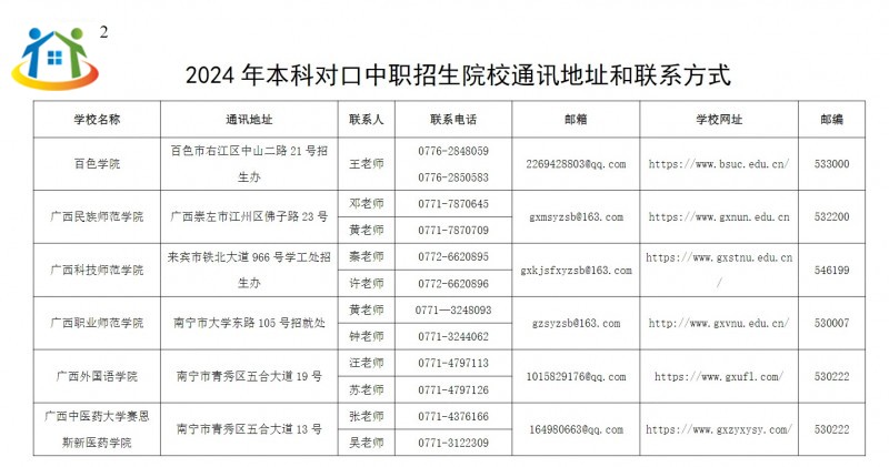 2024年广西本科院校对口招收全区中等职业学校毕业生试点招生简章 2024年广西本科院校对口招收全区中等职业学校毕业生试点招生简章