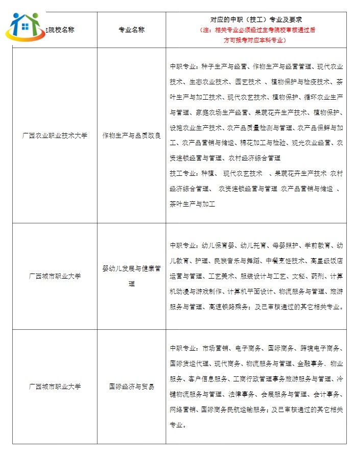2024年广西本科院校对口招收全区中等职业学校毕业生试点招生简章