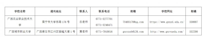 2024年广西本科院校对口招收全区中等职业学校毕业生试点招生简章 2024年广西本科院校对口招收全区中等职业学校毕业生试点招生简章
