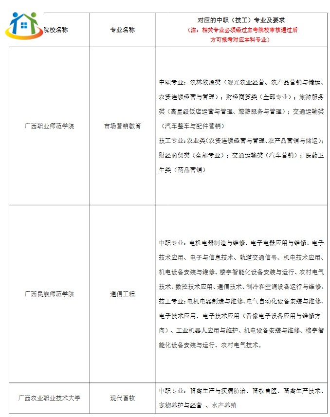 2024年广西本科院校对口招收全区中等职业学校毕业生试点招生简章 2024年广西本科院校对口招收全区中等职业学校毕业生试点招生简章