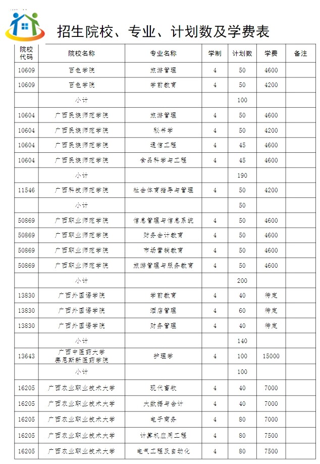 2024年广西本科院校对口招收全区中等职业学校毕业生试点招生简章 2024年广西本科院校对口招收全区中等职业学校毕业生试点招生简章
