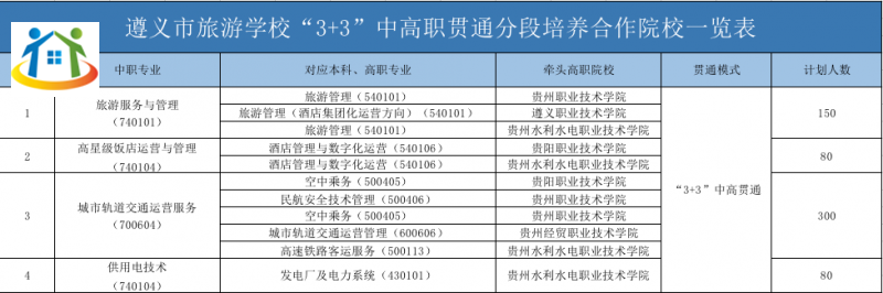 遵义市旅游学校 遵义市旅游学校