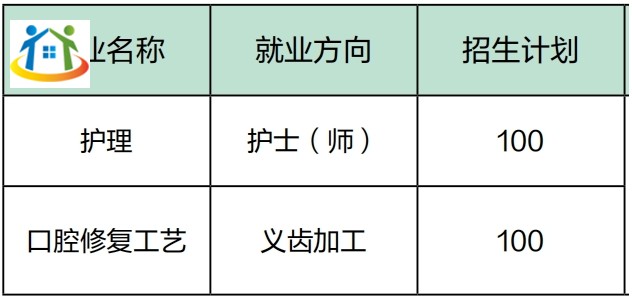 石家庄医学高等专科学校2024年春季中专招生指南