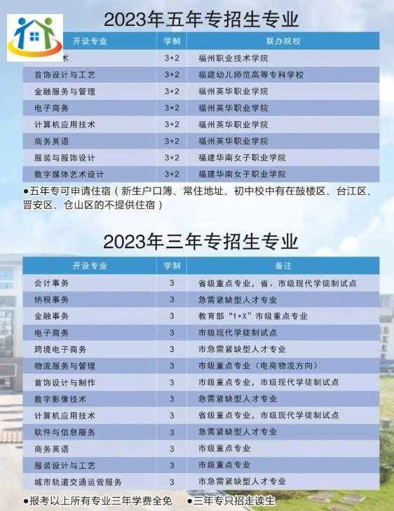 福建省福州财政金融职业中专学校2023年招生计划 福建省福州财政金融职业中专学校2023年招生计划