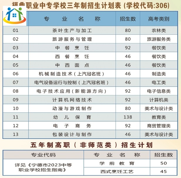 福鼎职业中专学校2023年招生计划 福鼎职业中专学校2023年招生计划