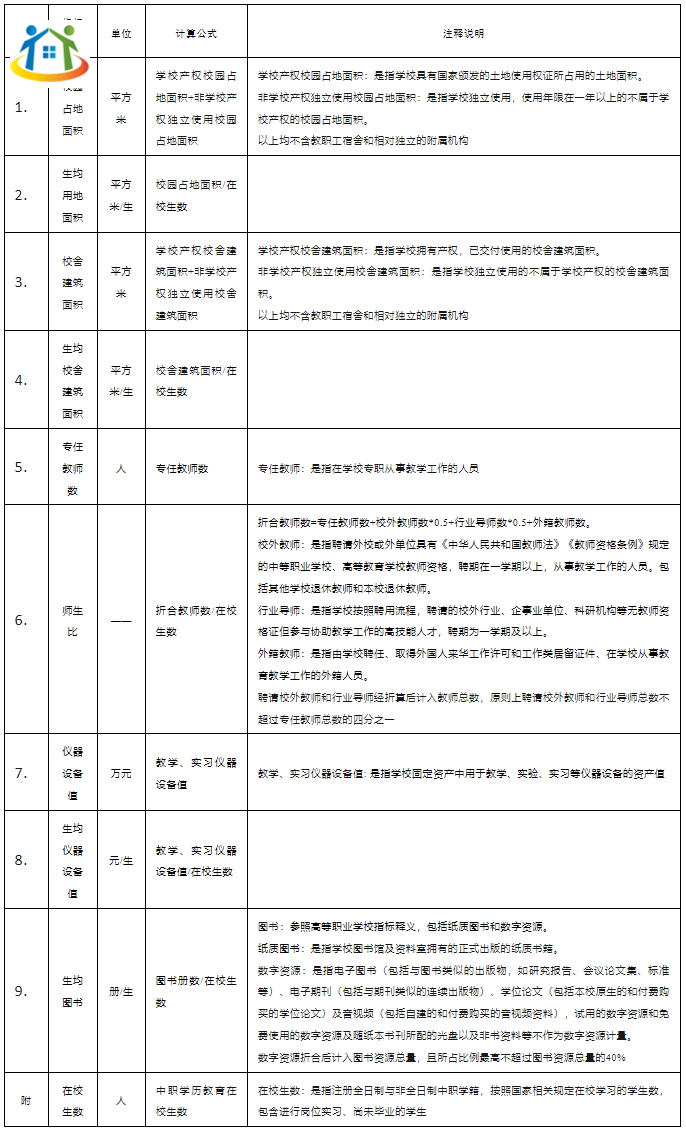 福建技工学校的设置标准是什么？