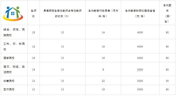 福建技工学校的设置标准是什么？