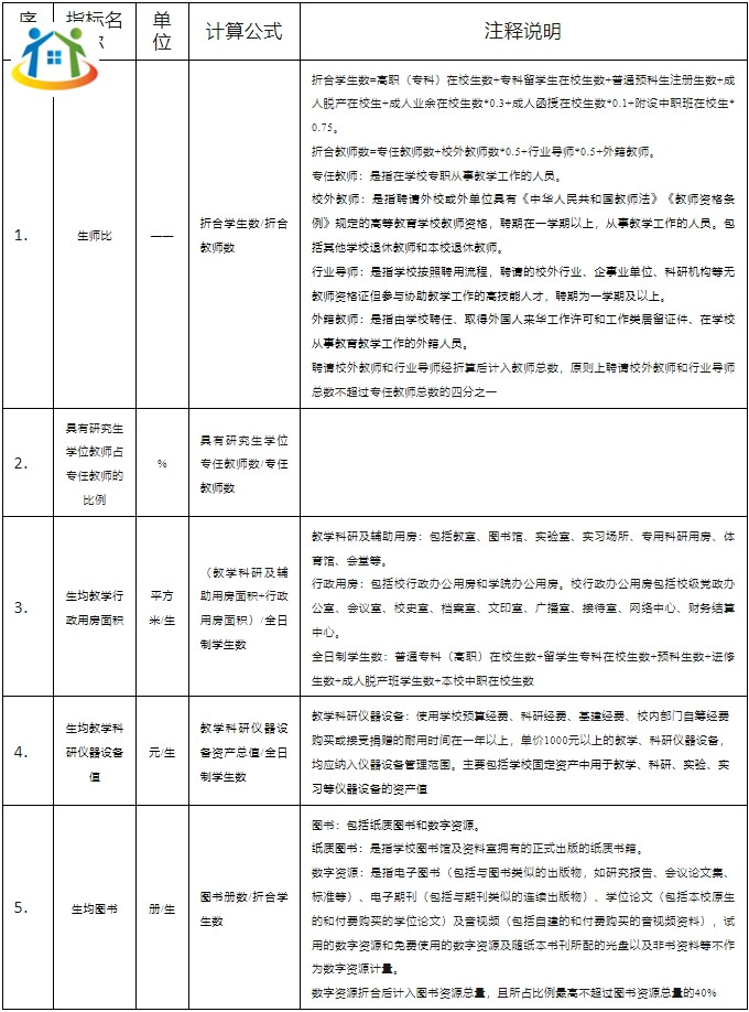福建技工学校的设置标准是什么？