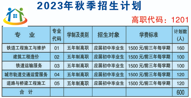 合肥铁路工程学校2023年秋季招生计划