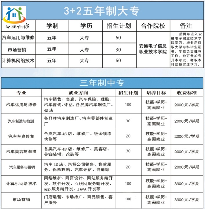 蚌埠汽车工程学校2023年招生计划及专业 蚌埠汽车工程学校2023年招生计划及专业