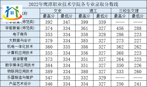 鹰潭职业技术学院